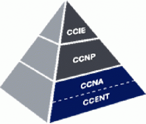 Understanding Cisco Certification Paths Ccna Ccnp And Ccie